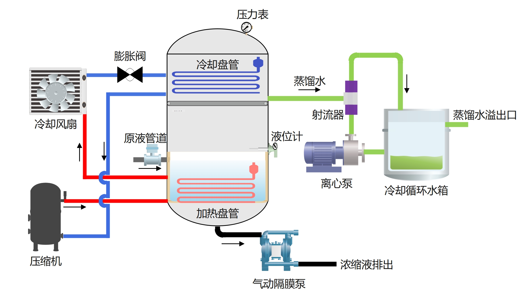 低温热泵蒸发器.jpg